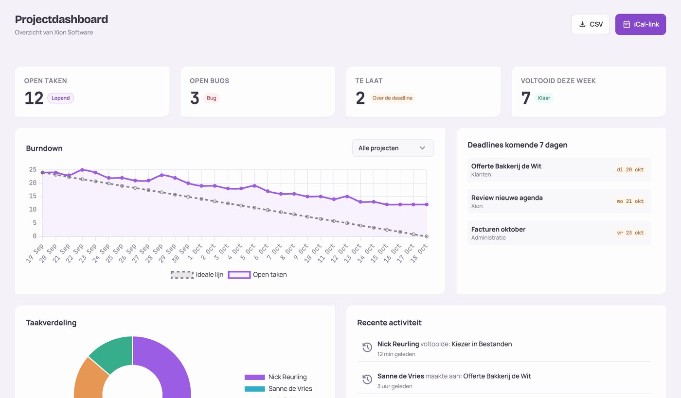 Het projectdashboard met open taken, deadlines en een grafiek